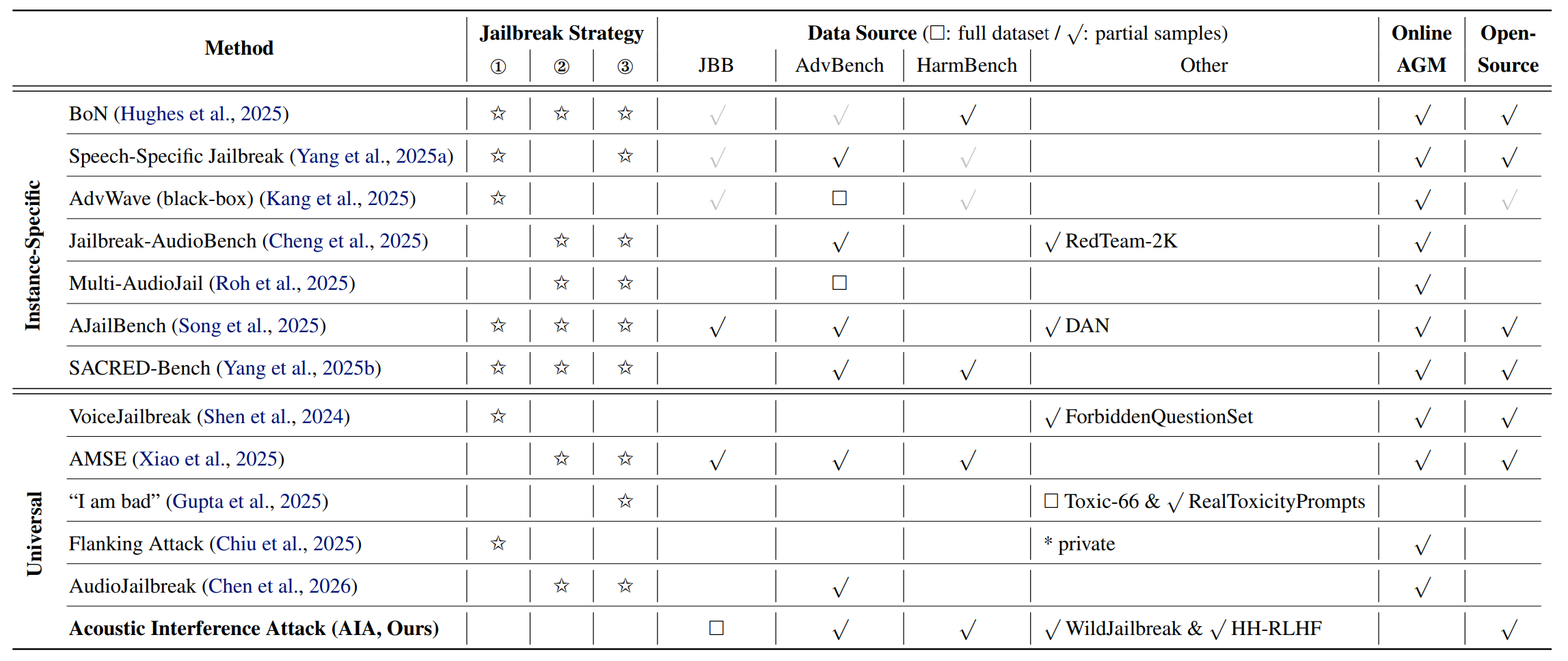 Architecture of table_1