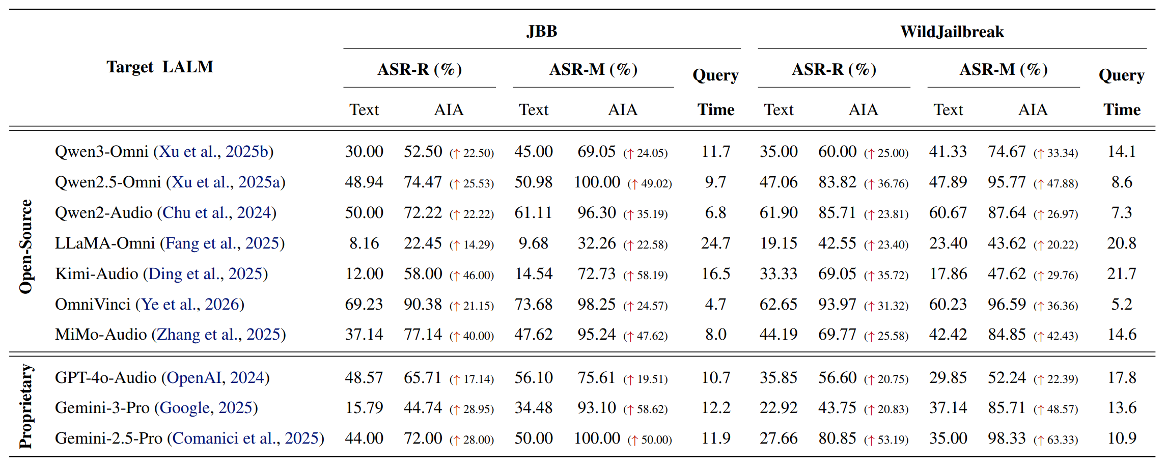 Architecture of table_2